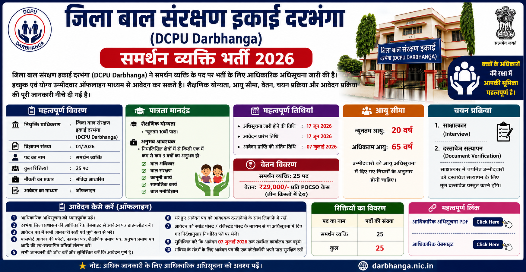 DCPU Bihar Recruitment – 2026 Apply Now
