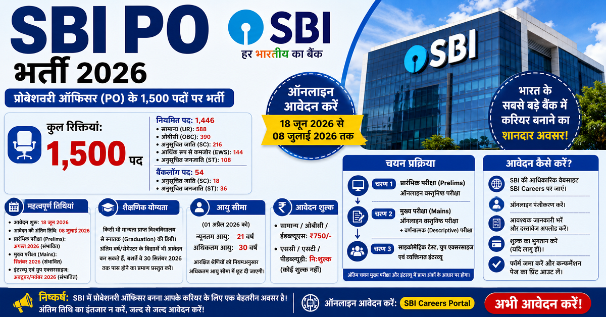 SBI PO Recruitment 2026 – Apply Online for 1,500 Probationary Officer Posts